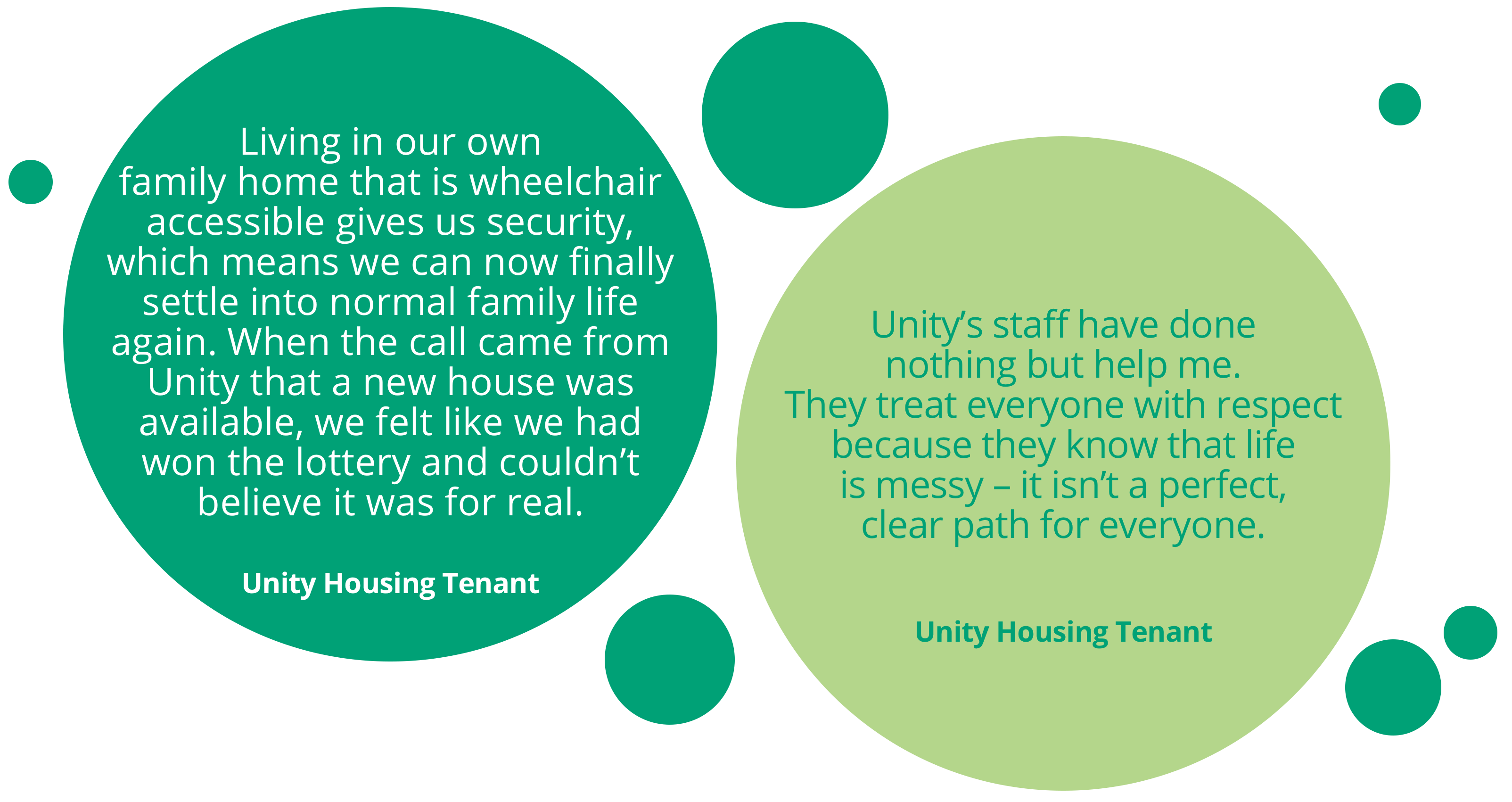 inefficiently, our property, and minor repairs have been completed efficiently